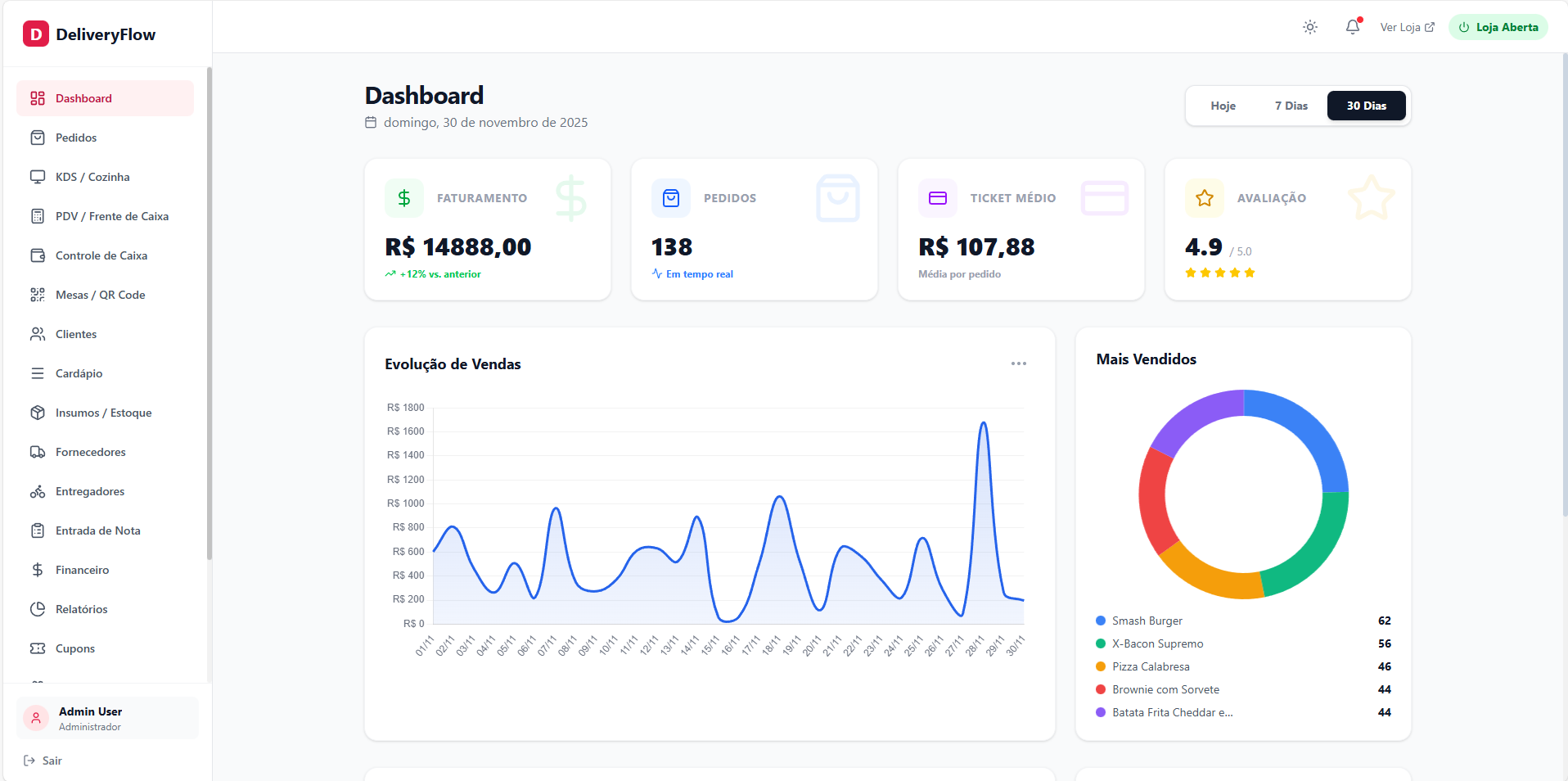 Painel Administrativo DeliveryFlow